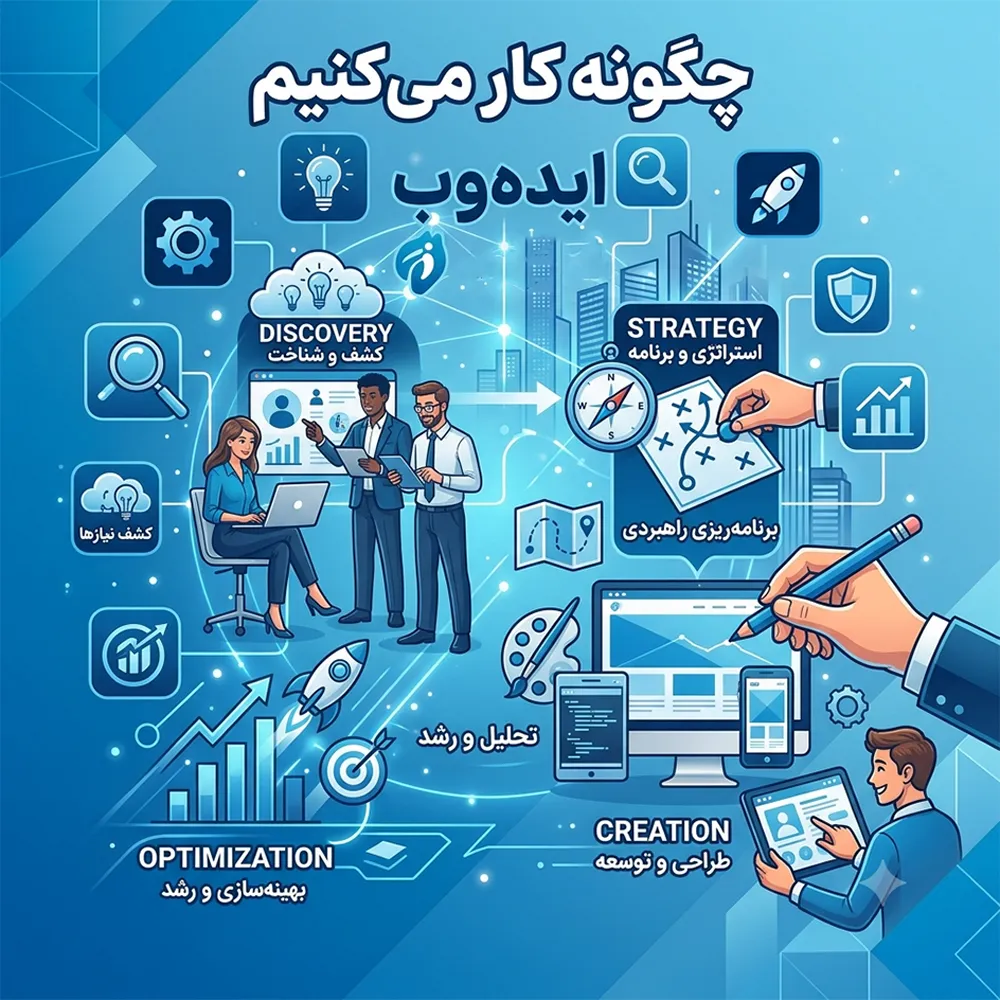 تیم طراحی ایده‌وب