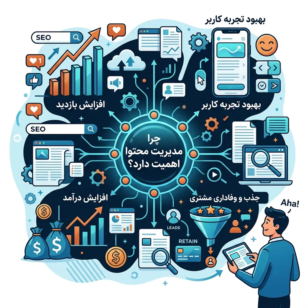 استراتژی محتوا